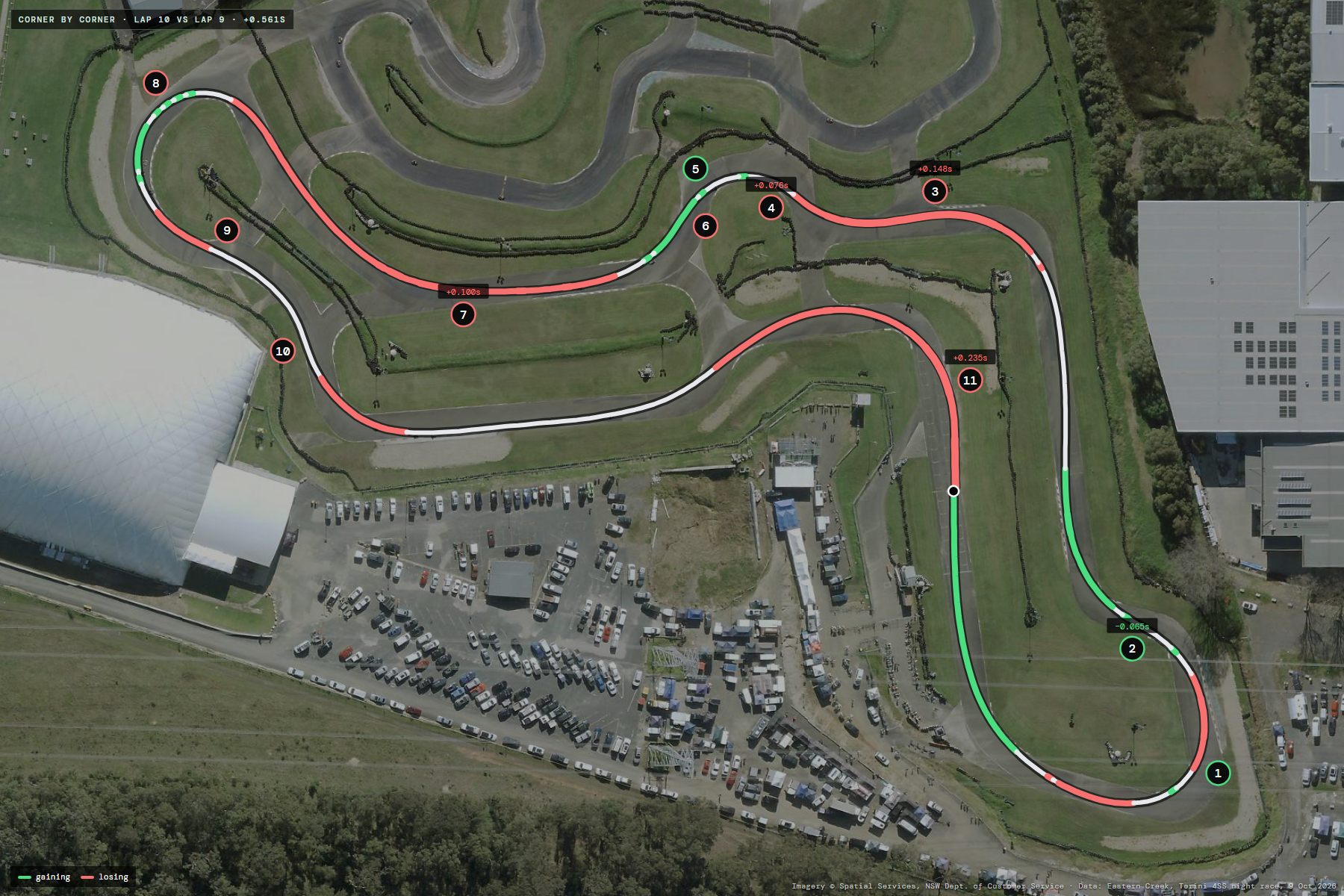 Aerial photo of Eastern Creek kart track with a lap's line coloured green where it gained and red where it lost time against the best lap, every corner numbered and the biggest losses labelled