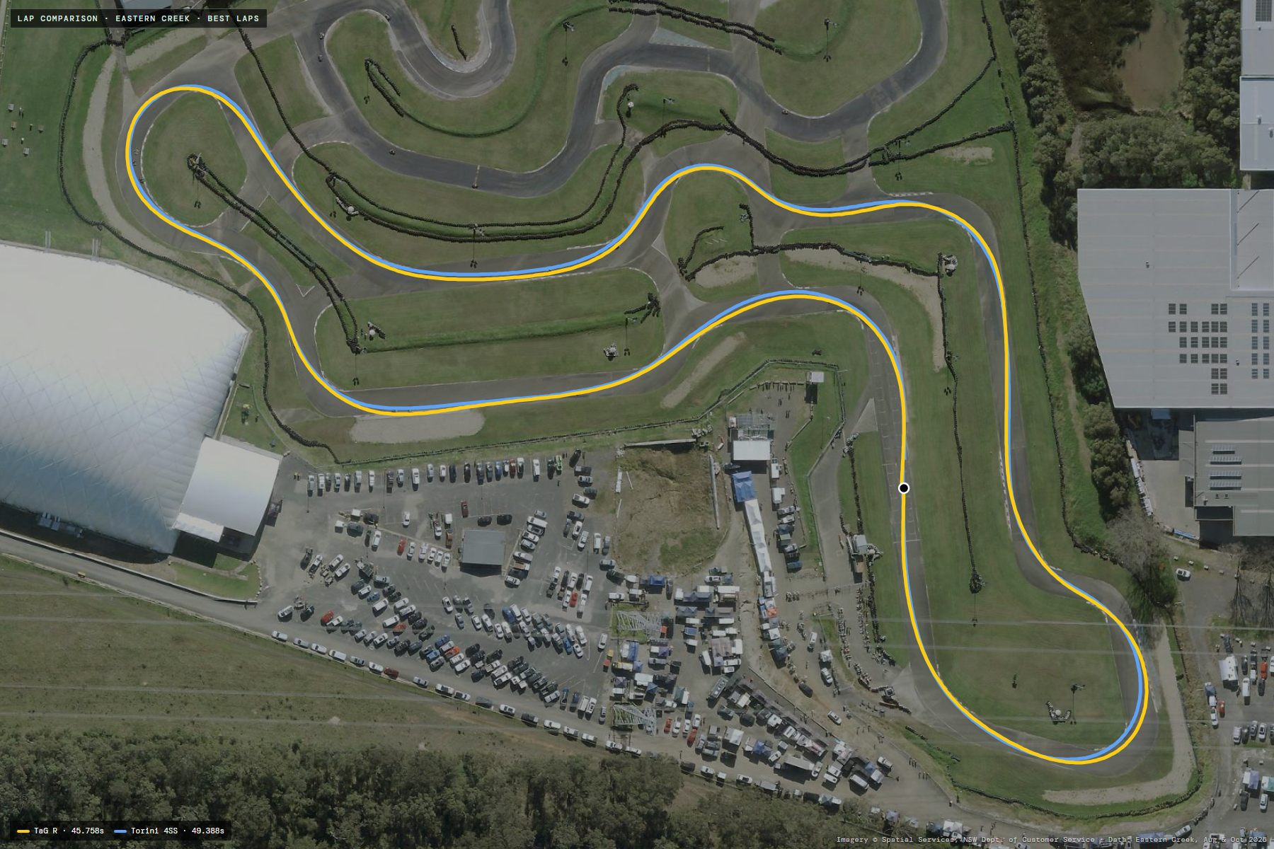 Aerial photo of Eastern Creek with two karts' best laps overlaid: a TaG at 45.758s in yellow and a Torini 4SS at 49.388s in blue